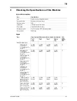 Preview for 37 page of Olivetti d-COLOR MF652 User Manual