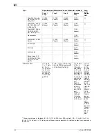 Preview for 38 page of Olivetti d-COLOR MF652 User Manual