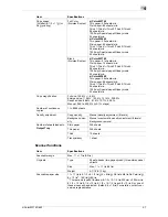 Preview for 41 page of Olivetti d-COLOR MF652 User Manual