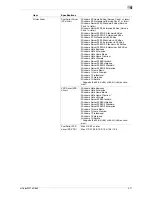 Preview for 45 page of Olivetti d-COLOR MF652 User Manual