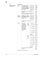 Preview for 52 page of Olivetti d-COLOR MF652 User Manual