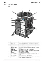 Preview for 46 page of Olivetti d-Color MF759 Quick Manual