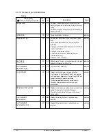 Preview for 116 page of Olivetti d-Color P116 Service Manual