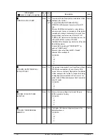 Preview for 120 page of Olivetti d-Color P116 Service Manual