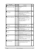 Preview for 121 page of Olivetti d-Color P116 Service Manual