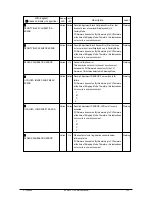 Preview for 123 page of Olivetti d-Color P116 Service Manual