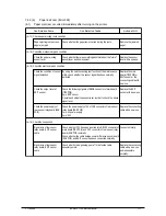 Preview for 171 page of Olivetti d-Color P116 Service Manual