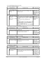 Preview for 182 page of Olivetti d-Color P116 Service Manual