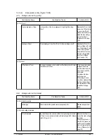 Preview for 185 page of Olivetti d-Color P116 Service Manual