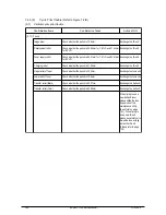 Preview for 188 page of Olivetti d-Color P116 Service Manual