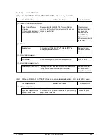 Preview for 189 page of Olivetti d-Color P116 Service Manual