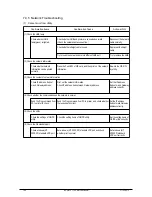 Preview for 192 page of Olivetti d-Color P116 Service Manual