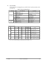 Preview for 193 page of Olivetti d-Color P116 Service Manual