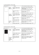 Preview for 84 page of Olivetti d-COLOR P2026 Service Manual