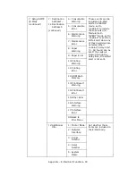 Preview for 93 page of Olivetti d-Color P20W Network User'S Manual