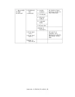 Preview for 94 page of Olivetti d-Color P20W Network User'S Manual