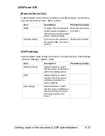 Preview for 221 page of Olivetti d-COLORMF3000 Reference Manual