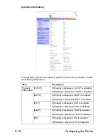 Preview for 280 page of Olivetti d-COLORMF3000 Reference Manual