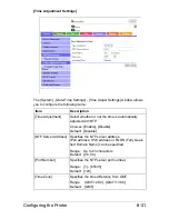 Preview for 293 page of Olivetti d-COLORMF3000 Reference Manual