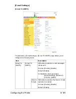 Preview for 443 page of Olivetti d-COLORMF3000 Reference Manual