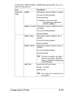 Preview for 463 page of Olivetti d-COLORMF3000 Reference Manual