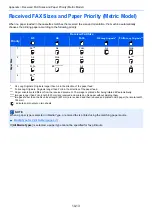 Preview for 185 page of Olivetti d-COLORMF3023 Operation Manual