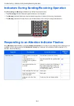 Предварительный просмотр 165 страницы Olivetti d-COLORMF3024 Operation Manual