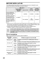 Preview for 22 page of Olivetti D-COPIA 120D Operation Manual