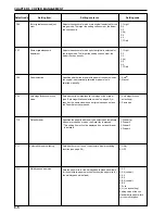 Preview for 36 page of Olivetti d-Copia 15 Operation Manual