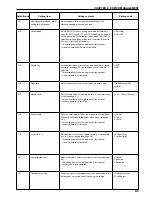 Preview for 37 page of Olivetti d-Copia 15 Operation Manual