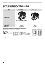 Предварительный просмотр 10 страницы Olivetti d-Copia 16W Operation Manual