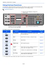 Preview for 91 page of Olivetti d-COPIA 1801 MF Operation Manual