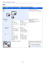 Preview for 94 page of Olivetti d-COPIA 1801 MF Operation Manual