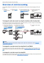 Preview for 156 page of Olivetti d-COPIA 1801 MF Operation Manual