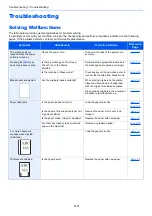 Preview for 177 page of Olivetti d-COPIA 1801 MF Operation Manual