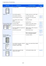 Preview for 178 page of Olivetti d-COPIA 1801 MF Operation Manual