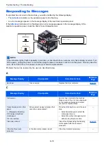 Preview for 180 page of Olivetti d-COPIA 1801 MF Operation Manual