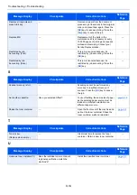 Preview for 183 page of Olivetti d-COPIA 1801 MF Operation Manual