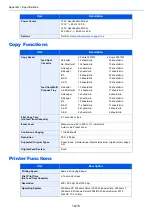 Preview for 204 page of Olivetti d-COPIA 1801 MF Operation Manual