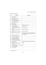 Предварительный просмотр 68 страницы Olivetti d-Copia 1801MF Plus Service Manual