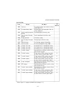 Предварительный просмотр 175 страницы Olivetti d-Copia 1801MF Plus Service Manual