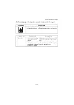 Предварительный просмотр 257 страницы Olivetti d-Copia 1801MF Plus Service Manual