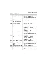 Предварительный просмотр 269 страницы Olivetti d-Copia 1801MF Plus Service Manual