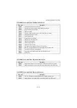 Предварительный просмотр 276 страницы Olivetti d-Copia 1801MF Plus Service Manual