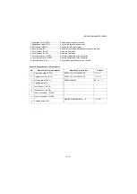 Предварительный просмотр 394 страницы Olivetti d-Copia 1801MF Plus Service Manual