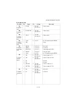 Предварительный просмотр 419 страницы Olivetti d-Copia 1801MF Plus Service Manual