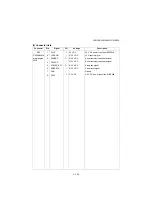 Предварительный просмотр 423 страницы Olivetti d-Copia 1801MF Plus Service Manual