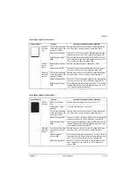 Preview for 163 page of Olivetti d-Copia 2500MF Service Manual