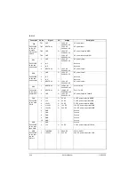 Preview for 268 page of Olivetti d-Copia 2500MF Service Manual