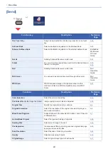 Preview for 14 page of Olivetti d-COPIA 255MF Operation Manual